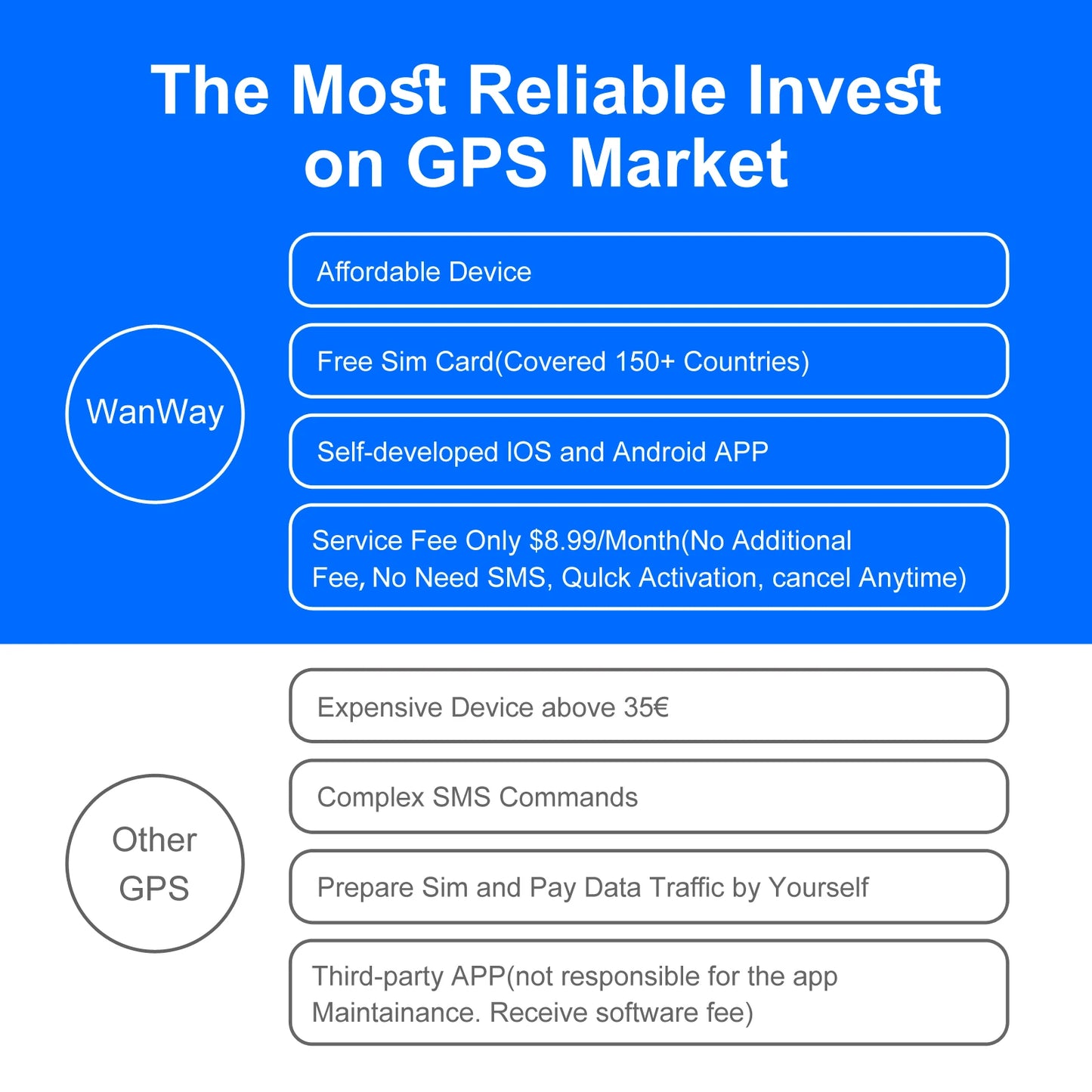 Wireless GPS Tracker for Car Anti-Theft | Global Real-Time Vehicle Locator with IoT SIM | Vibration & Geo-Fence Alarm | 15+ Days