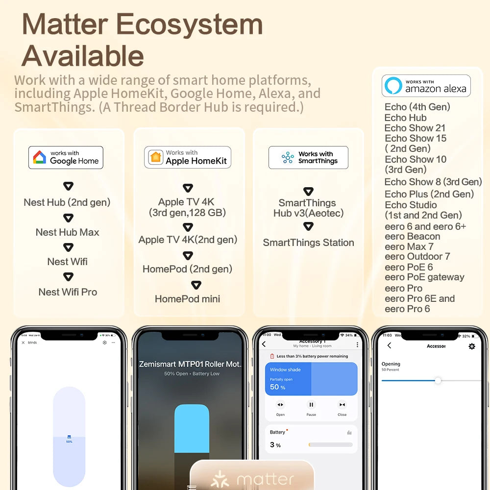 Zemismart Matter Thread Smart Roller Shade Driver Built-In Battery HomeKit